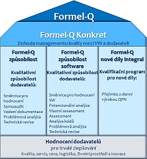 2_Formel Q_struktura