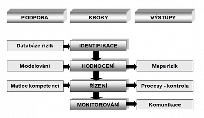 Řízení rizik v automotive_1