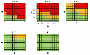 Řízení rizik v automotive_2