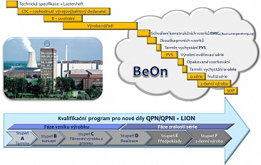 VW B2B Portal - BeON