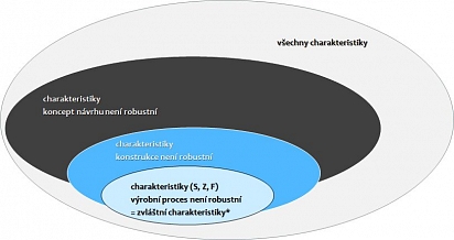 Zvláštní charakteristiky - 1