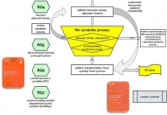 Zvláštní charakteristiky - 2